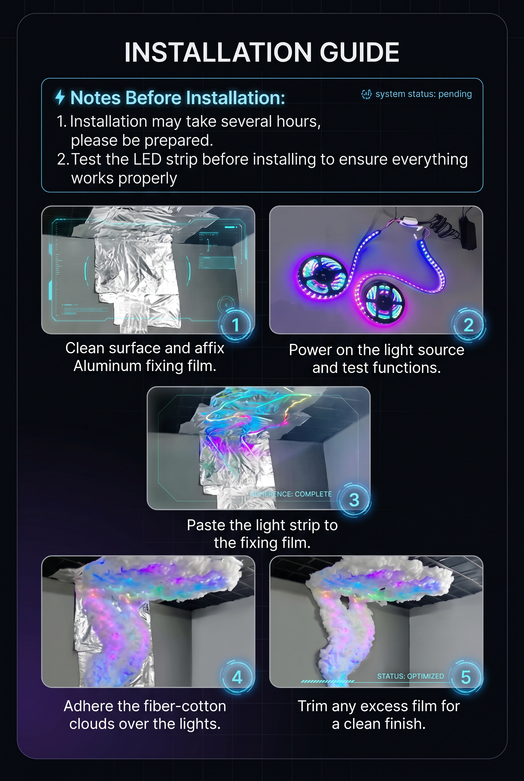 5-step installation guide