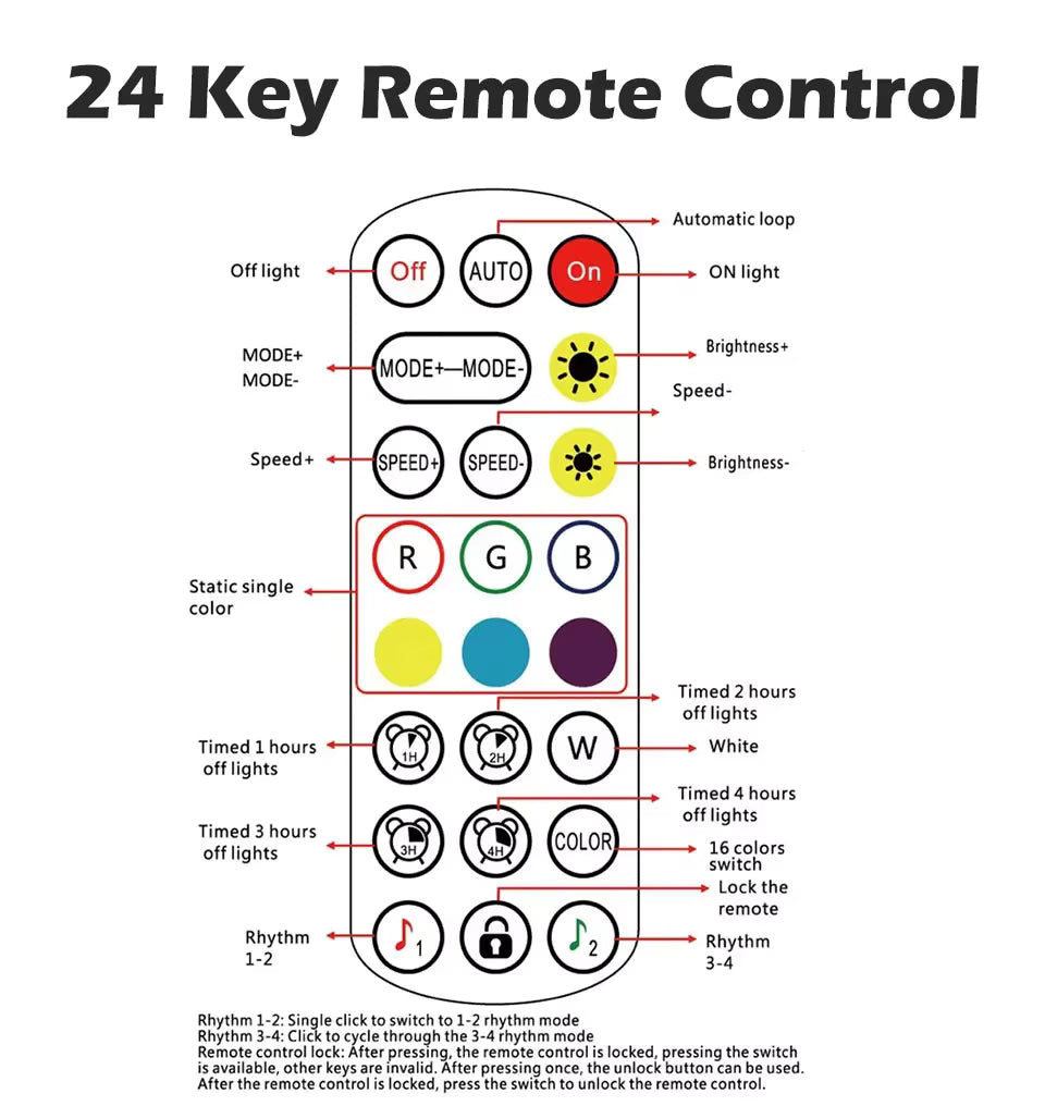 24-key remote control layout